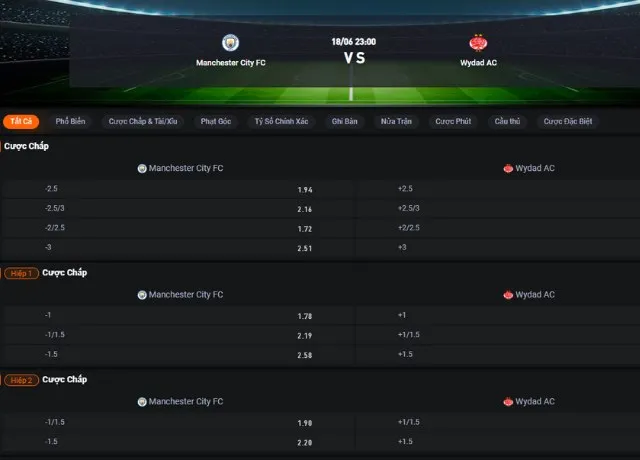 Bảng tỷ lệ kèo trận Man City vs Wydad AC